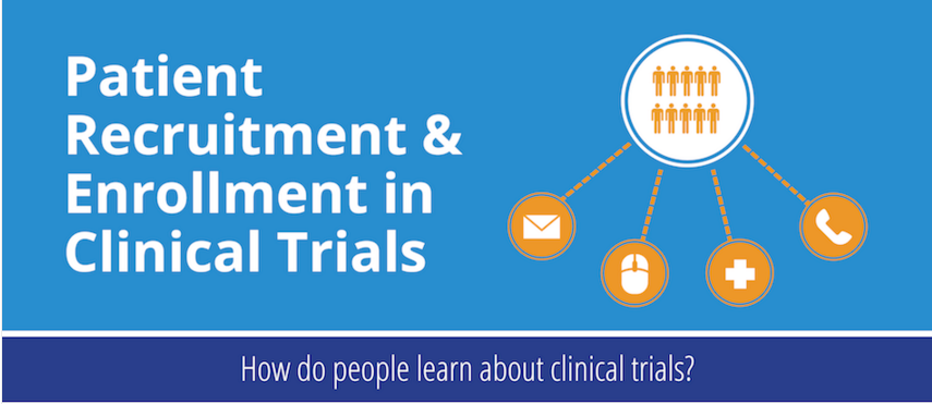 Patient Recruitment Enrollment Clinical-trials