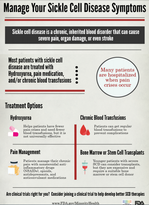 Manage Your Sickle Cell Disease Symptoms