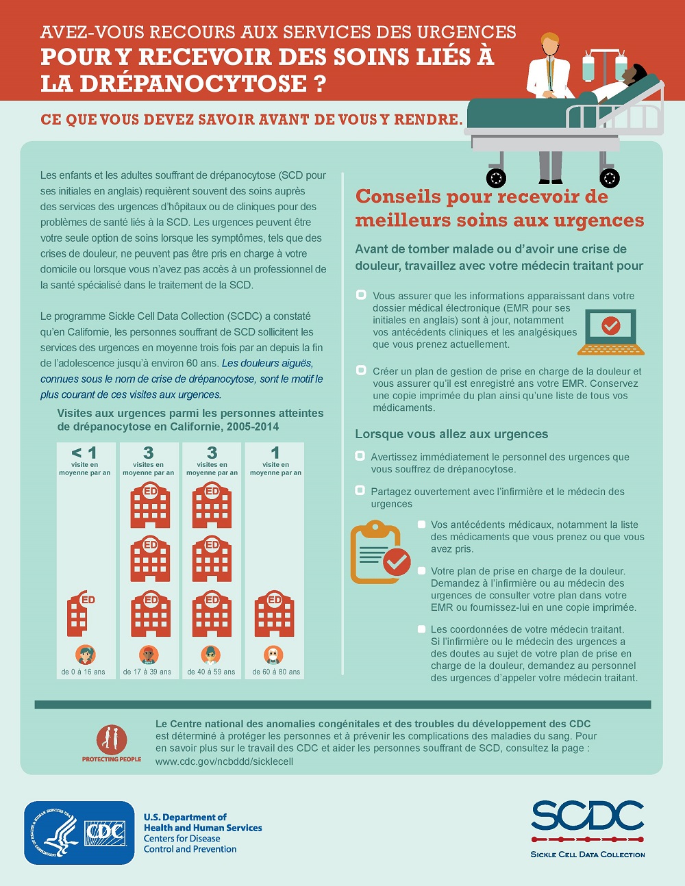 Do You Use The Emergency Department For Care Of SCD? What To Know Before You Go [French]